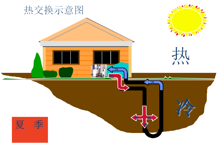 地源熱泵系統(tǒng)使用注意事項(xiàng)？