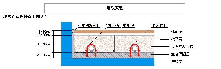 地源熱泵地暖有哪些細(xì)節(jié)不容忽視？