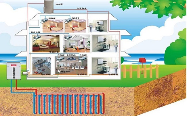 別墅地源熱泵需要些什么條件？