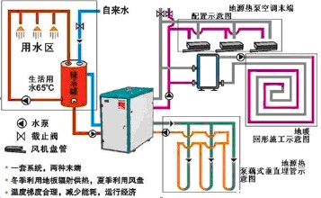 地源熱泵三位一體機(jī)（三聯(lián)供）與兩位一體（兩聯(lián)供）哪個(gè)好？