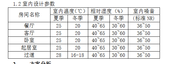 水源熱泵的選型應(yīng)用及費(fèi)用對(duì)比方案