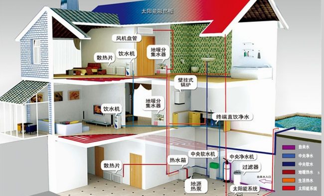 地源熱泵的優(yōu)勢在哪里？