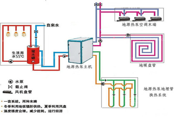 地源熱泵加水地暖系統(tǒng)效果怎么樣？