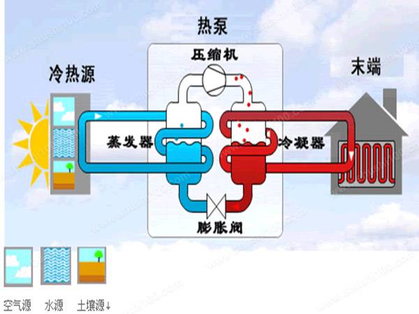 為什么越來(lái)越多的江浙滬樓盤選擇安裝地源熱泵？