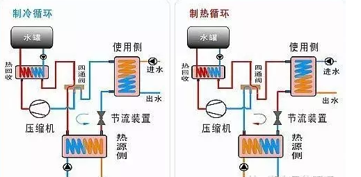 地源熱泵采集能源有哪些方式？