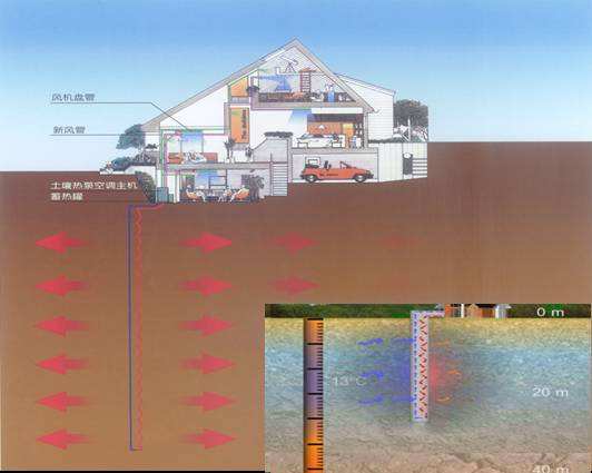 什么是地源熱泵地下耦合埋管？