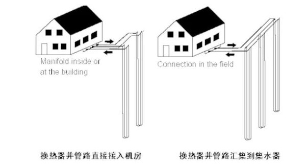 剖析地源熱泵技術(shù)的廣泛應(yīng)用及未來(lái)前景