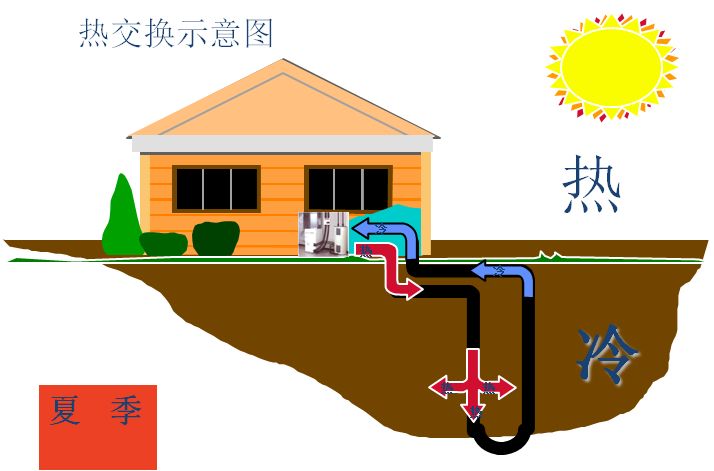 3地源熱泵系統(tǒng)定義：什么是地源熱泵系統(tǒng)？