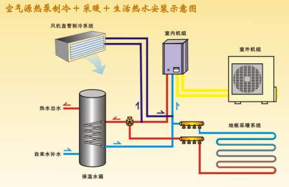 空氣源熱泵系統(tǒng)有什么特點？