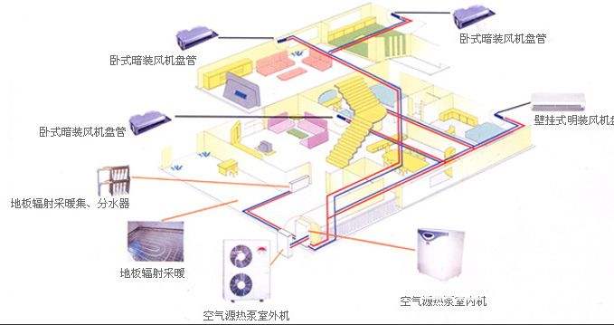 三合一空氣源熱泵技術(shù)簡(jiǎn)介