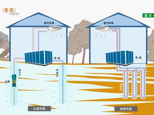 地源熱泵夏季如何制冷？