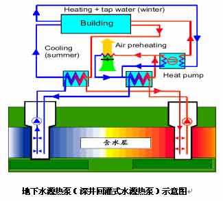 水源熱泵管道冬季保溫注意事項(xiàng)