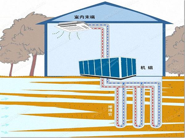 家庭地源熱泵使用說(shuō)明