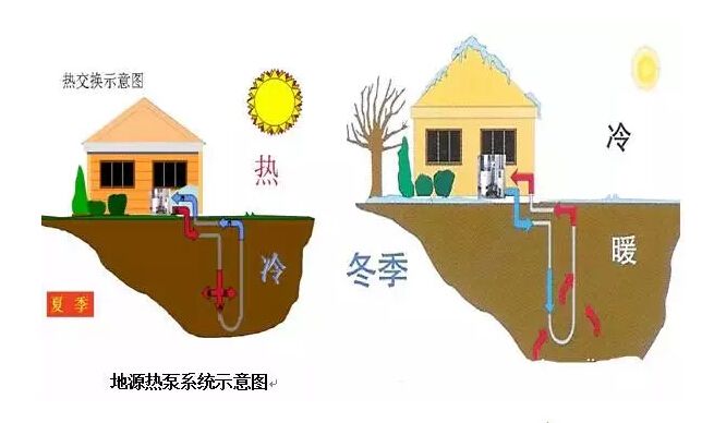 家庭地源熱泵使用說(shuō)明