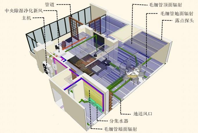 三恒系統(tǒng)的發(fā)展趨勢：家庭裝三恒系統(tǒng)劃算嗎？