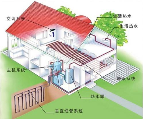 地源熱泵的安裝施工標(biāo)準(zhǔn)及要求