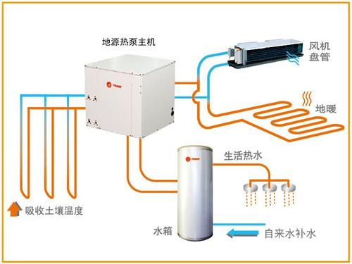 小區(qū)和寫字樓該如何選擇地源熱泵系統(tǒng)？