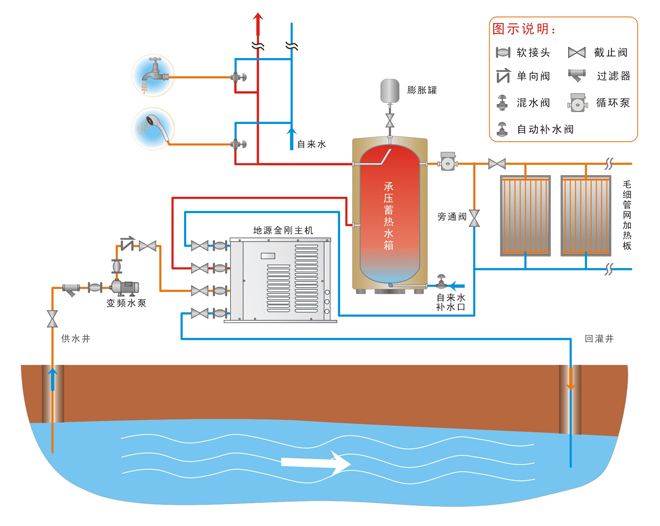 地源熱泵水蓄能系統(tǒng)在大型公建中的應(yīng)用