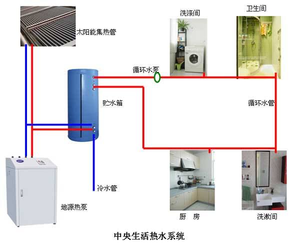 酒店地源熱泵的造價(jià)是多少？