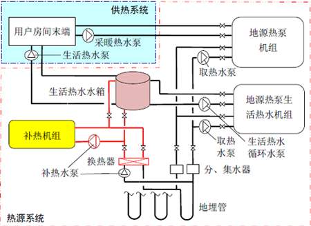 水環(huán)式地源熱泵系統(tǒng)節(jié)能在溫泉酒店中的應(yīng)用