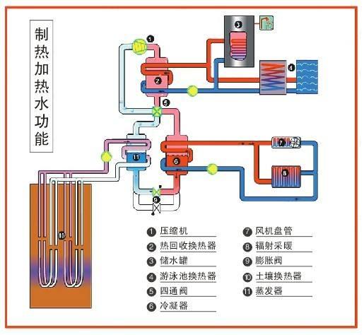 高校安裝地源熱泵可以節(jié)省成本嗎？