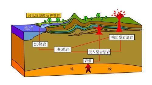 干熱巖是什么？干熱巖新能源怎么樣？