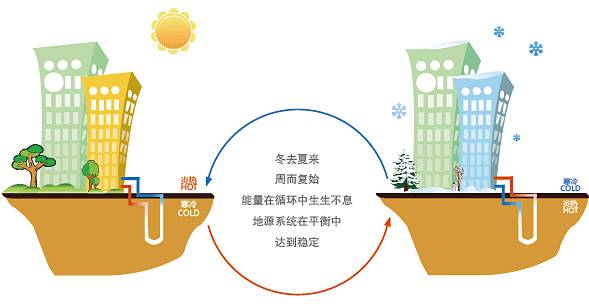 水源熱泵特點及水源熱泵中央空調(diào)原理分析