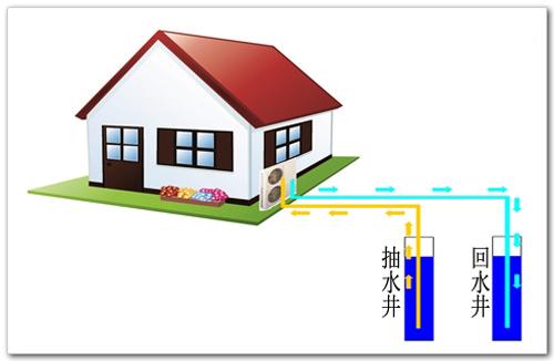 水源熱泵特點及水源熱泵中央空調(diào)原理分析