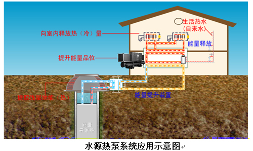 水源熱泵的工作原理