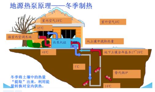 地源熱泵機(jī)組匹配及常見問題解答