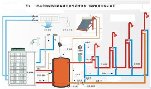 空氣能熱泵維護：空氣能熱泵停用后如何保養(yǎng)？