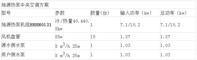 別墅地源熱泵中央空調設計方案