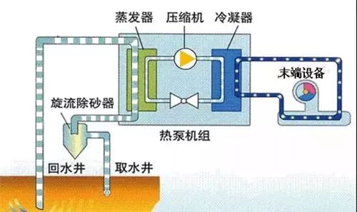 地源熱泵、空氣能熱泵和水源熱泵哪個(gè)省電？