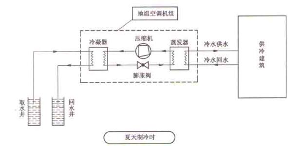 空氣源熱泵機組維護保養(yǎng)知識