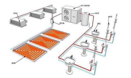 空氣源熱泵采暖與燒煤供暖哪個好？