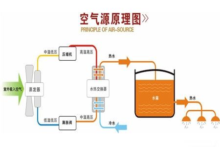 空氣能熱泵夏季使用效果怎么樣？