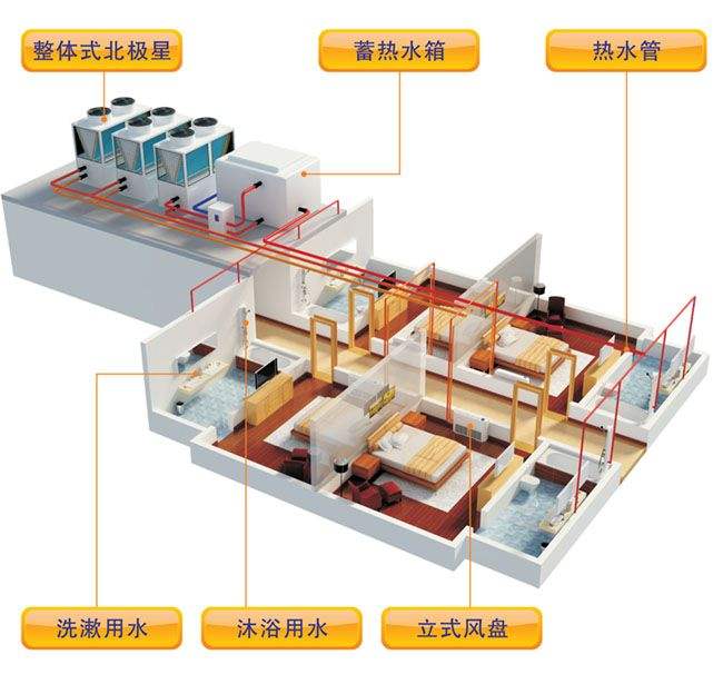 空氣能熱泵夏季使用效果怎么樣？