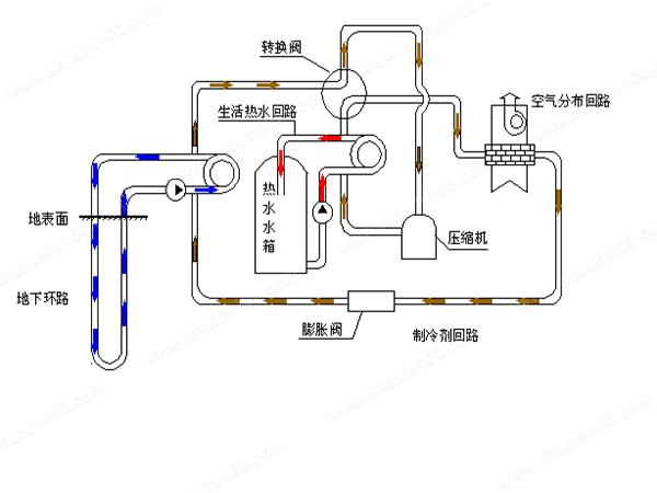 工廠生產(chǎn)車間地源熱泵系統(tǒng)使用的優(yōu)勢在哪？