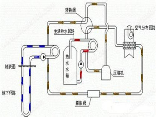 辦公樓地源熱泵分析：地源熱泵系統(tǒng)應用于辦公樓大型項目