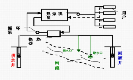 空氣能熱泵相對空調(diào)的優(yōu)勢在哪？