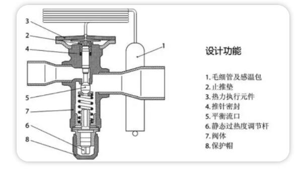 毛細(xì)管輻射制冷設(shè)備維保時常見的10大故障