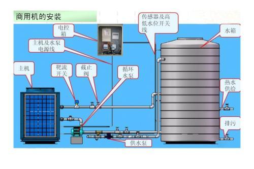 空氣能熱泵和空調(diào)的區(qū)別有哪些？