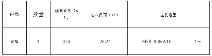 別墅地源熱泵實施方案及別墅地源熱泵設(shè)計