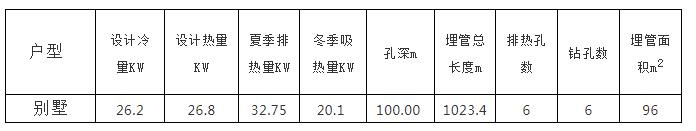 別墅地源熱泵實施方案及別墅地源熱泵設(shè)計