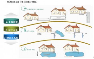 地源熱泵對(duì)環(huán)境的影響分析