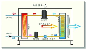 地源熱泵在綠色建筑中的運(yùn)行與維護(hù)的意義