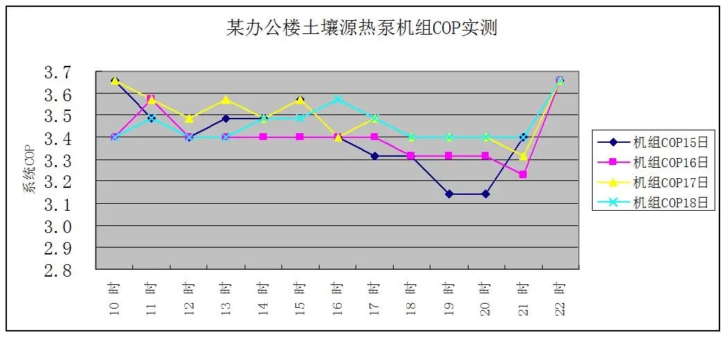 地源熱泵在綠色建筑中的運(yùn)行與維護(hù)的意義