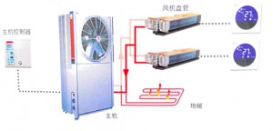 空調地暖二合一系統(tǒng)怎么樣？