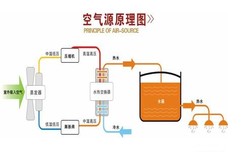 空氣能熱泵如何維護(hù)保養(yǎng)？