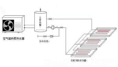 空氣源熱泵“地暖+中央空調(diào)”常見問題及解答